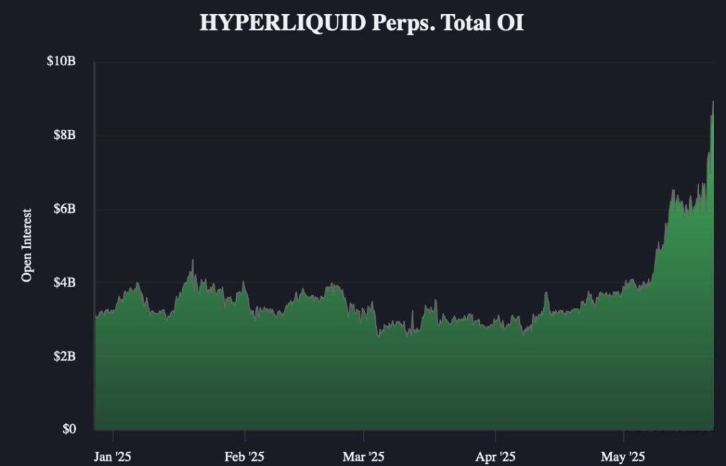 Hyperliquid grafico